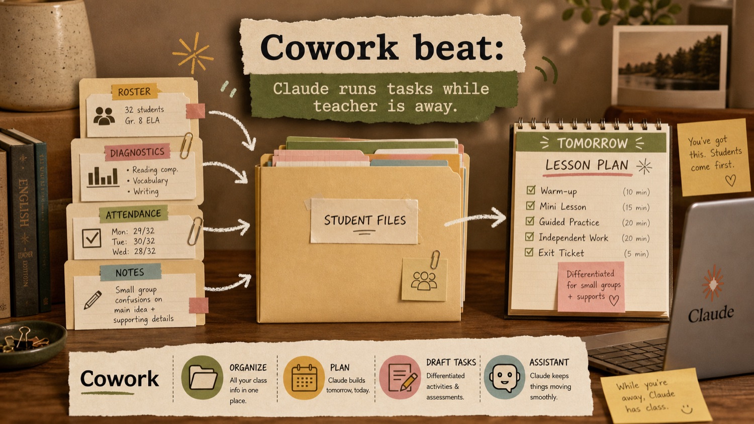 Cowork organizes roster, diagnostics, attendance and notes into a differentiated lesson plan for tomorrow